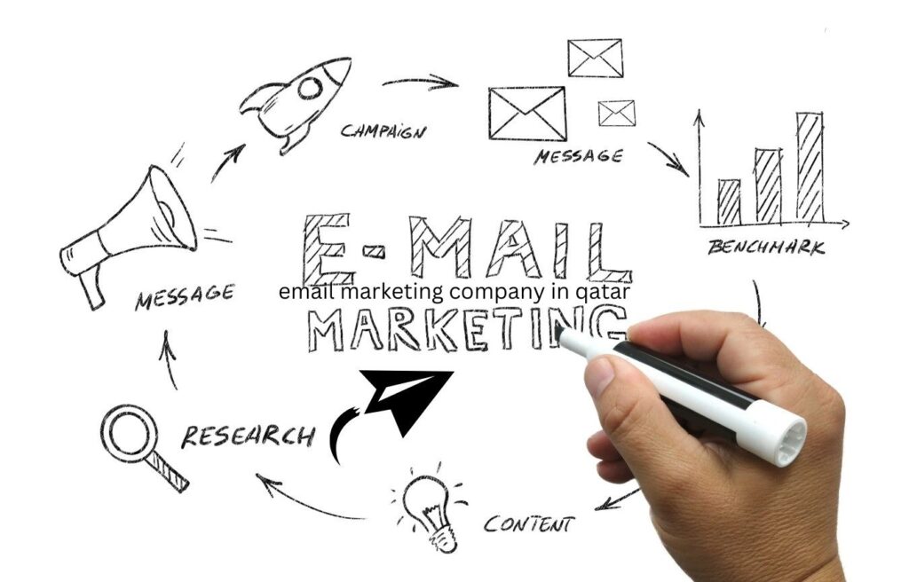 email marketing company in qatar