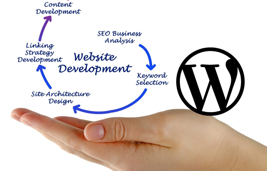 web development companies in qatar